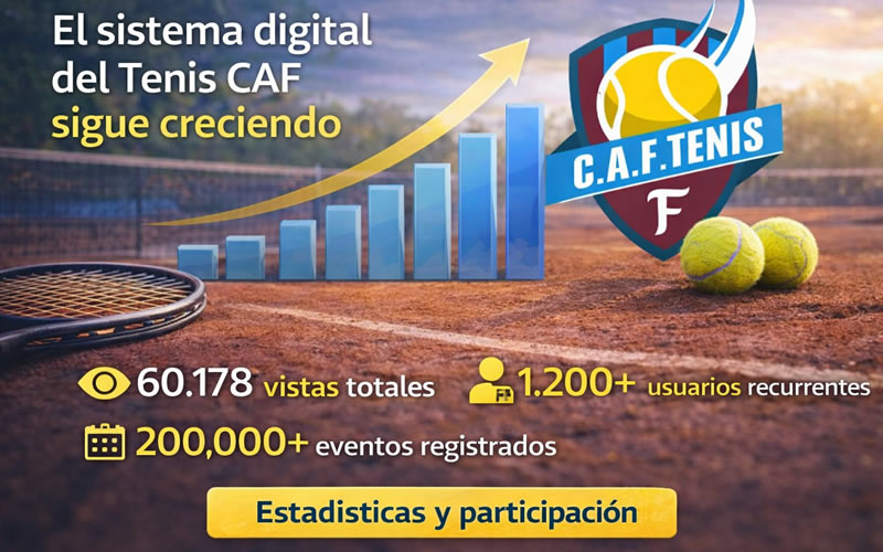 El sistema digital del Tenis CAF sigue creciendo