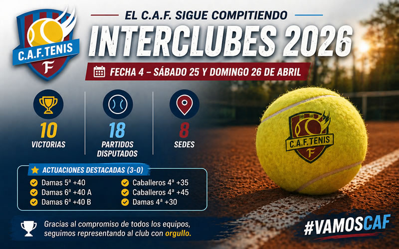 Fecha 4 del Interclubes: jornada intensa y resultados repartidos