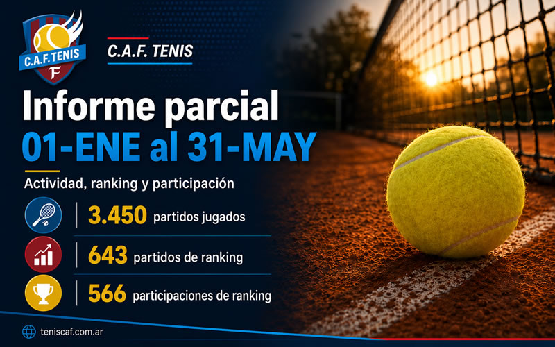 Relevamiento de actividad, ranking y participaci&oacute;n de no socios